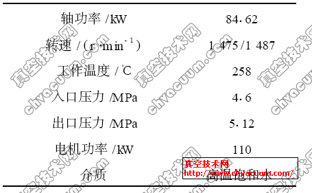 热水循环泵主要参数