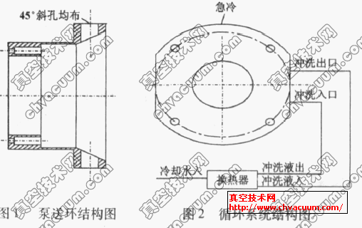 密封腔内部结构图