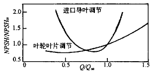 图五